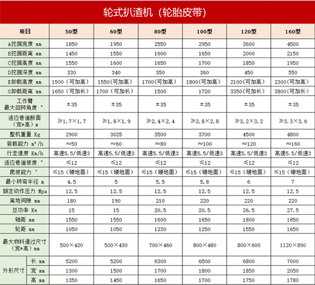 轮式大香蕉操逼视频参数